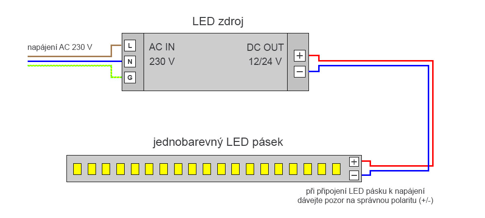 Zapojení LED pásku